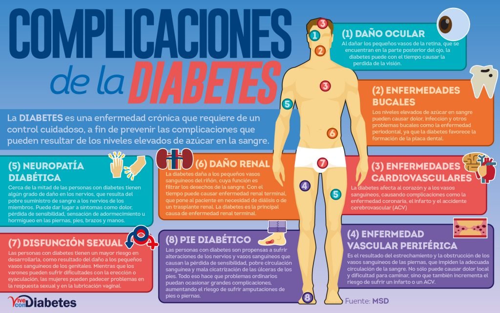 Perdida de peso por diabetes