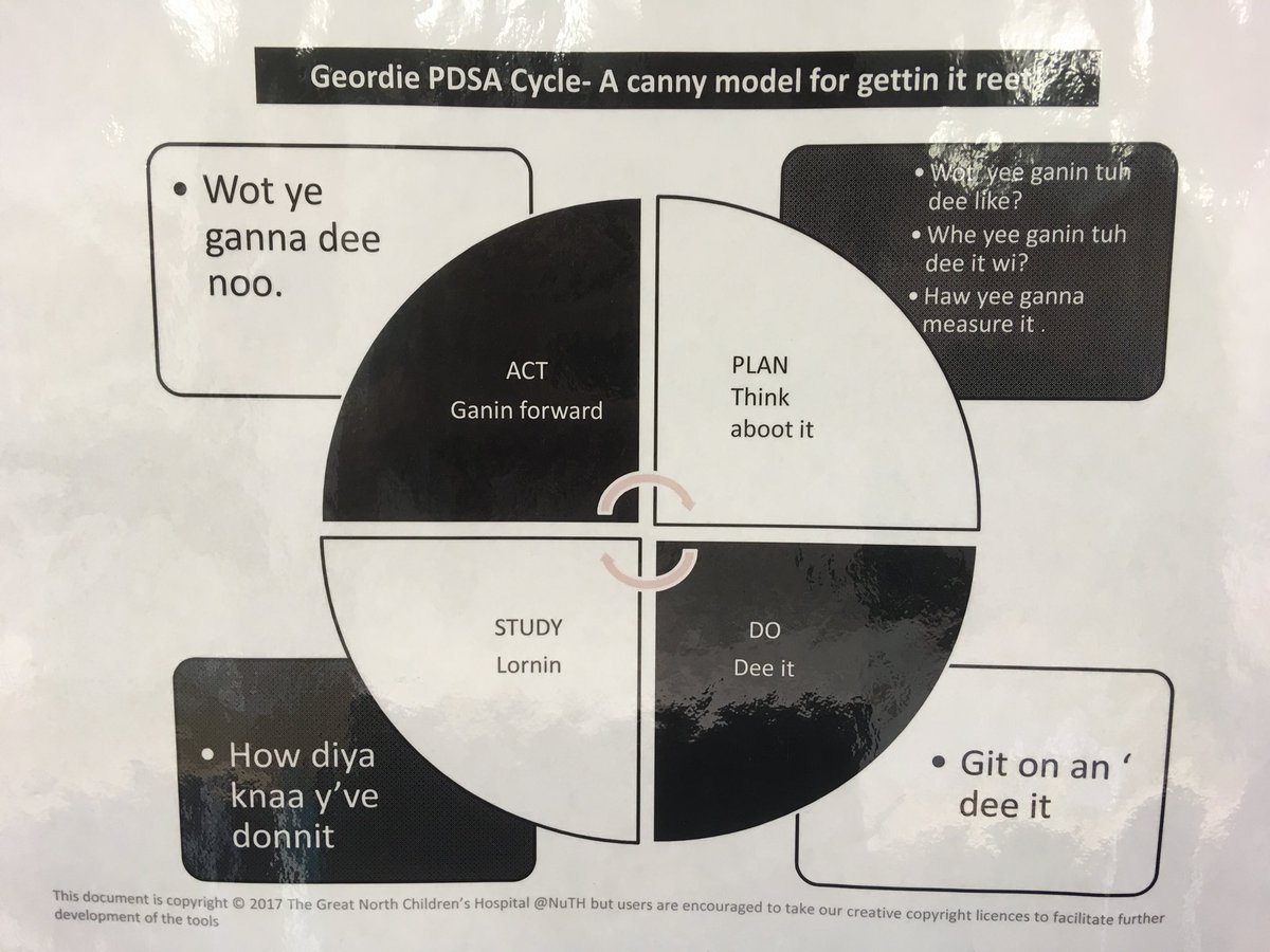 Superstitcho's tweet photo. The Plan, Do, Study, Act cycle for Geordies, credit @mulholland_jo @julieander @NewcastleHosps https://t.co/VRpgijrxop