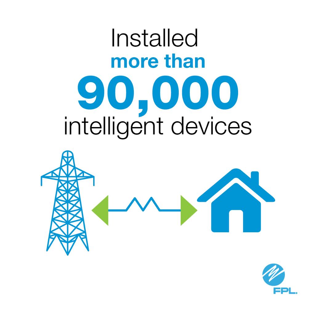 We continue to build a stronger and more storm-resilient grid. And, one that’s smarter, too. Smart grid devices help us prevent outages and shorten their duration, ensuring reliable service for you. See what we've done in your neighborhood: FPL.com/maps
