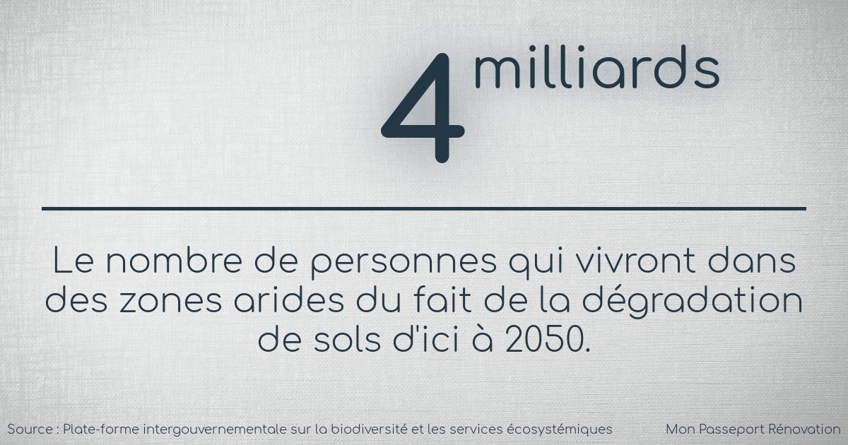 monpassrenov's tweet photo. Les niveaux d'expansion agricole, d'extraction des ressources naturelles et minérales et d'urbanisation devraient d'ici trois décennies mener à une dégradation des sols poussant plusieurs centaines de millions de personnes à l'émigration selon l'IPBES. https://t.co/RvWH9mjhrX https://t.co/zZYsaxRoU8