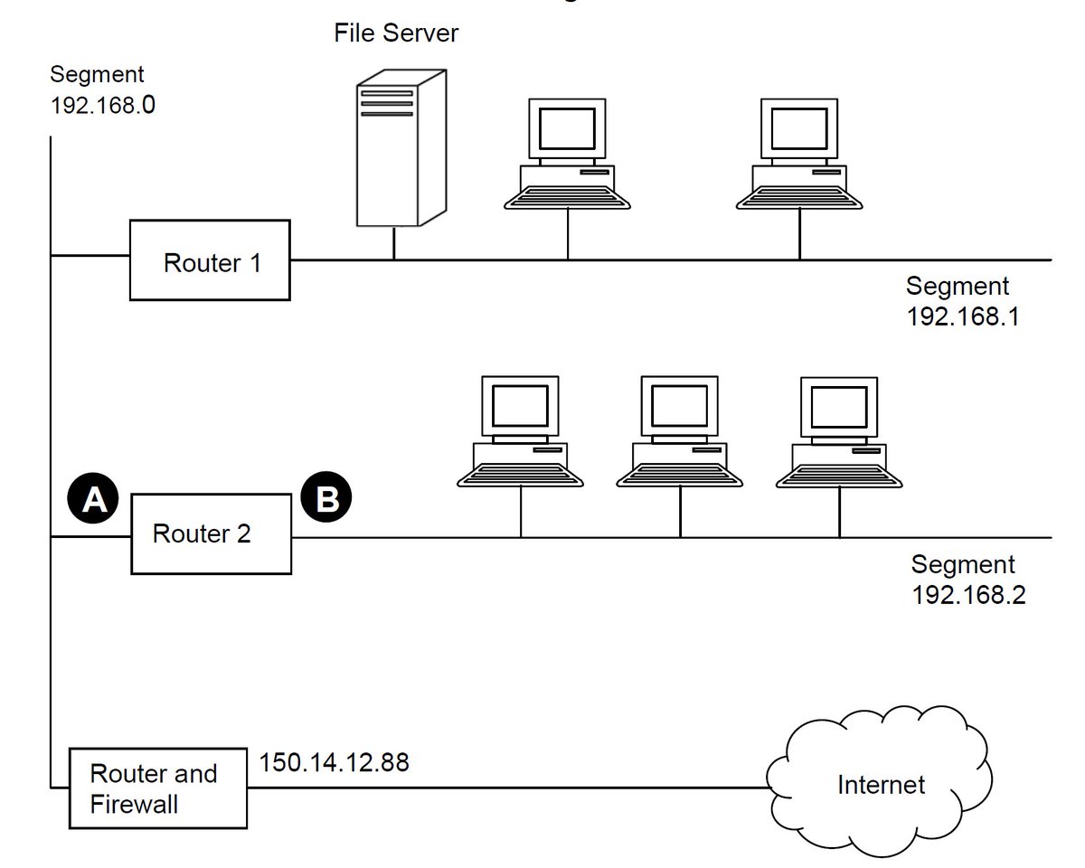 HeckCompSci's tweet image. what are suitable IP adresses for A and B #samequestiondifferentyear #alevelCS
