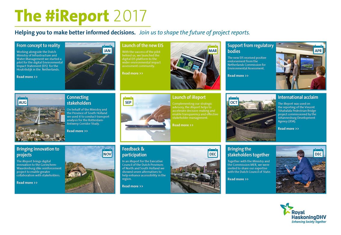 haskoning's tweet photo. In 2017 we continued to focus on digital transformation and #innovations ( #AnnualReport ). See our #iReport infographic to learn more about the #interactive #digital reporting platform that we launched in 2017 https://t.co/9rdEiI7qZh https://t.co/NDkfWWWYEr