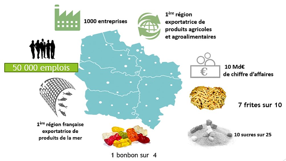 Formasup NPDC (@formasupnpc) on Twitter photo Visite de la #brasserie et du hall technologique du Lycée <a href="/DouaiBioTech/">DouaiBioTech</a>. Présentation de l'#apprentissage dans le sup' avec le #pole des #Industries alimentaires, le CFPPA du Nord et l'IFRIA Hauts de France. Visite de la #brasserie et du hall technologique du Lycée <a href="/DouaiBioTech/">DouaiBioTech</a>. Présentation de l'#apprentissage dans le sup' avec le #pole des #Industries alimentaires, le CFPPA du Nord et l'IFRIA Hauts de France.