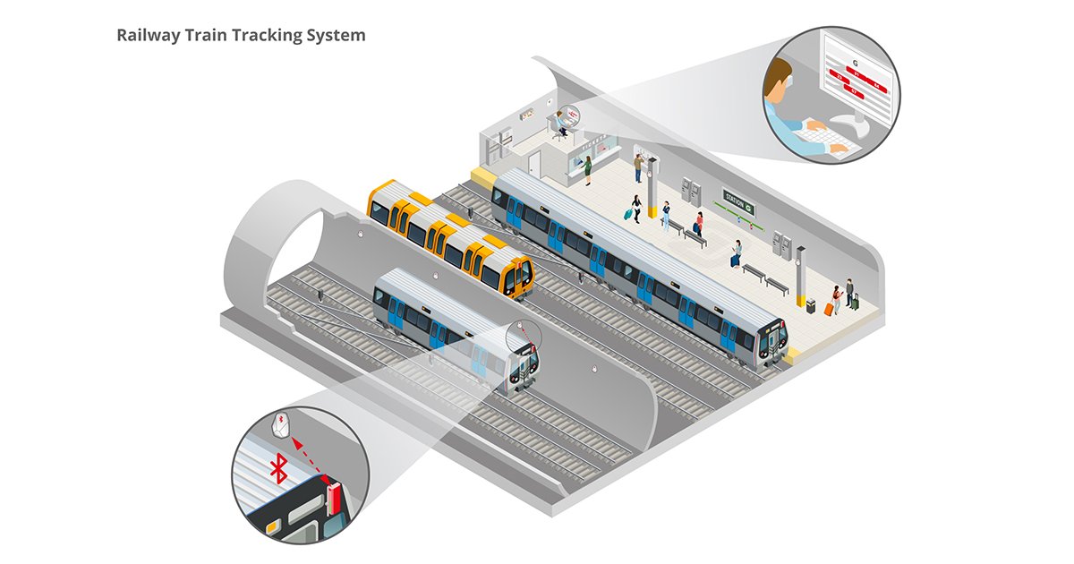 infsoftgmbh's tweet image. A #traintracking solution allows operators to ensure asset visibility at every stage between starting point and final destination 🚇 infsoft.com/examples-of-us… #railway #metro #isometric #beacons