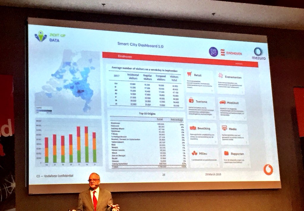 MoniqueRoosen's tweet image. Example of Smart City Dashboard 1.0 based on smartphone data #BeyondDataevent