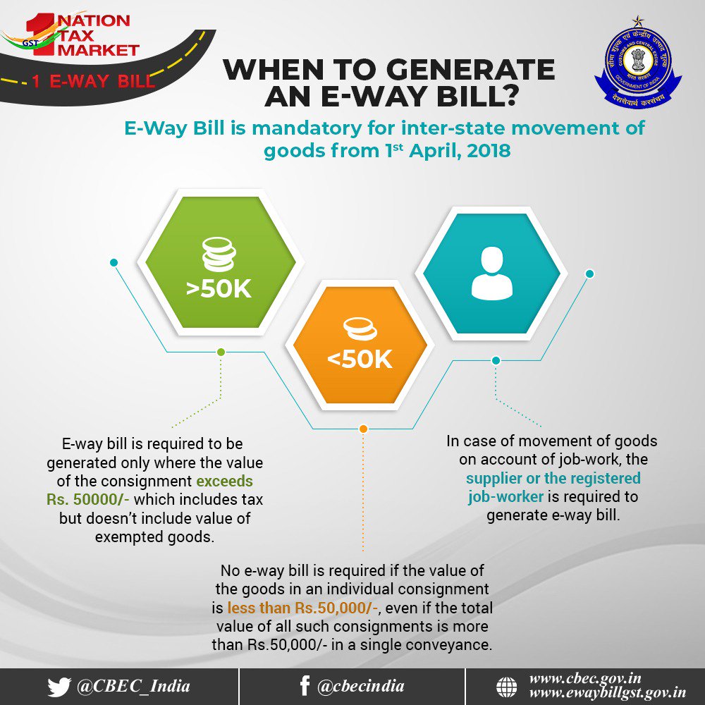 cbic_india's tweet photo. #Ewaybill is mandatory for inter-state movement of goods from 1st April, 2018. Know when to generate #Ewaybill https://t.co/Na77CK480T