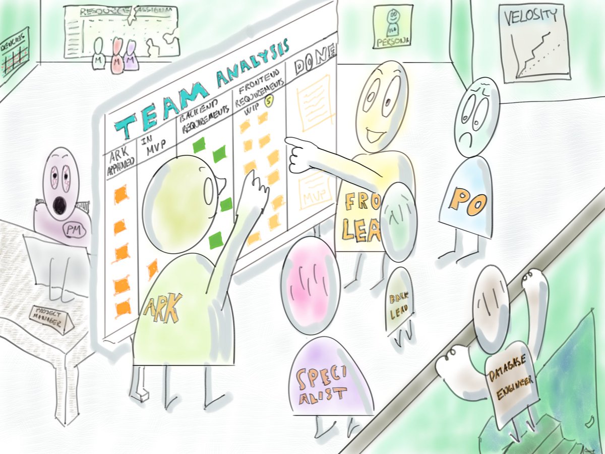 What's #Agile misconceptions do you see here?