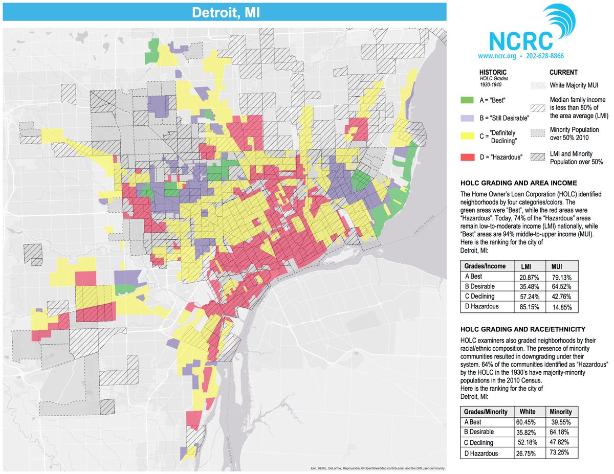 Detour Detroit On Twitter Redlining Was Banned 50 Years Ago But The Data Shows The Continuing Impact On These Communities In Detroit 74 Percent Of The Neighborhoods Labeled Hazardous On The