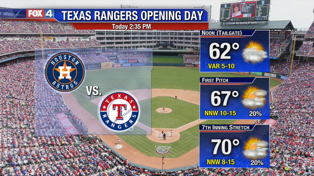 Fox4Weather's tweet photo. IT'S FINALLY HERE! Let's play some baseball! https://t.co/6ZfKwlfwY6