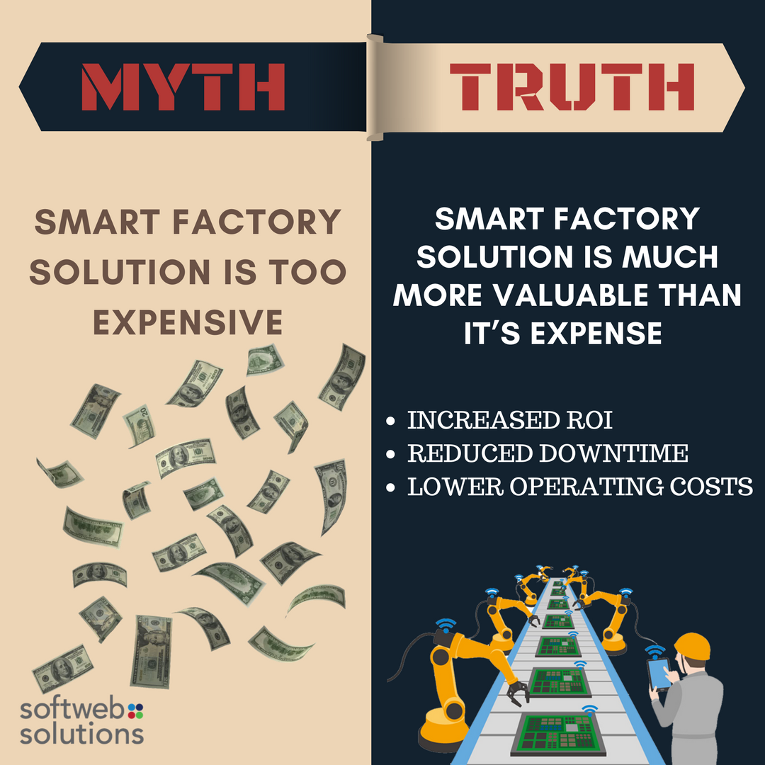 softwebchicago's tweet photo. Checkout the myth vs reality about #SmartManufacturing If you are still confused visit - https://t.co/AjruhFdbM6
#mythbusted #IoT #InternetofThings #softwebiot #IIoT #smartfactory #factory https://t.co/hmzRfpvE6q