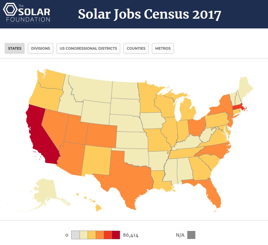 Radiant_Energy's tweet photo. The 2017 Solar Jobs Census data is in! #solar #jobs #solarjobscensus https://t.co/3uVr7uizEJ https://t.co/edUuJ5NsQ6