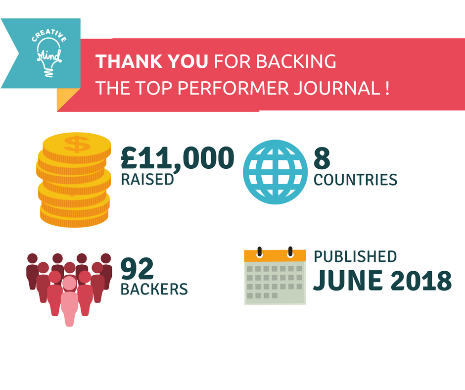 CreativeMindST's tweet image. A massive THANK YOU to everyone that backed our Top Performer Journal! #Kickstarter has now closed and we are pleased to announce that we raised £11,000 to get this project off the ground! #BeATopPerformer
(If you missed it - here's how we did it: bit.ly/TPJKickstarter )