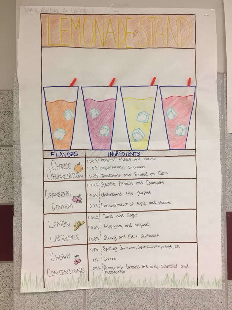 Second and fourth periods tied for second place in the poster contest! (Tips on scoring a 6 on their essays.) Nice job! #RCISDJoy #rcmspride