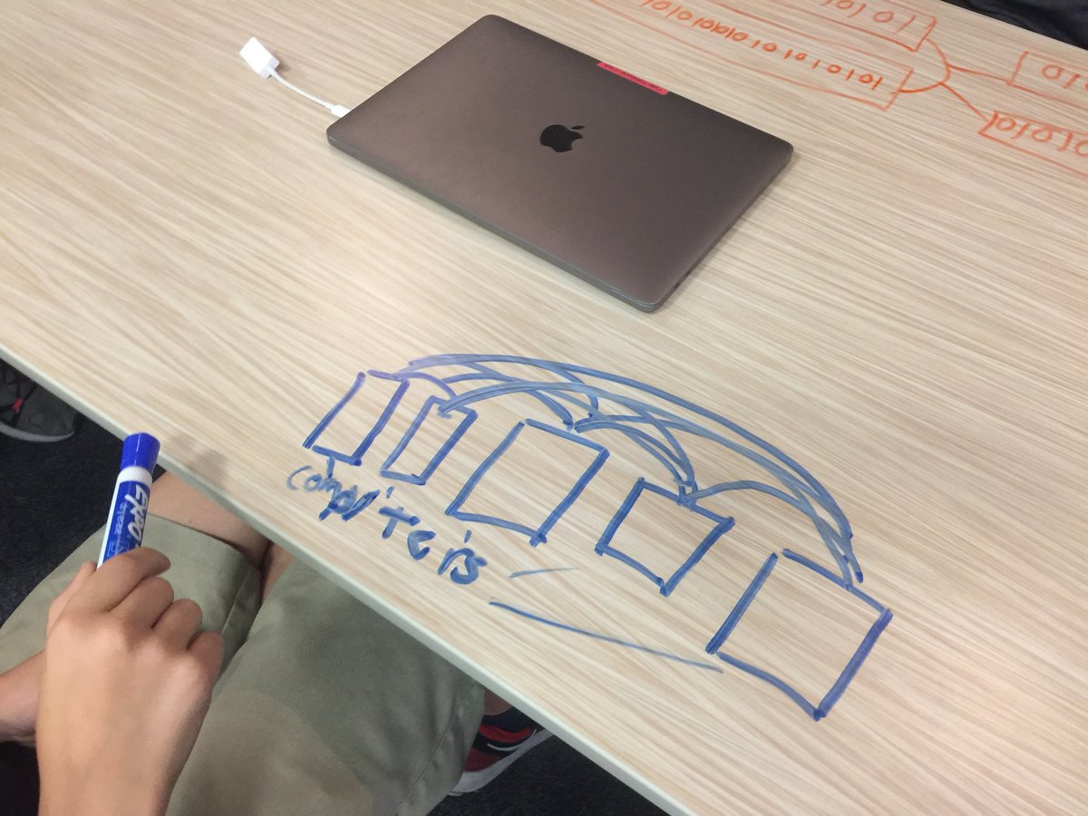 Criticalclick's tweet photo. “I want you to leave this room more informed and more powerful” What social media has on us. I displayed what @facebook knows about me to my students. The conversations were fantastic! Best class of the year! Began the discussion by having them “draw the internet” wow wow wow https://t.co/K3wjokHgTd