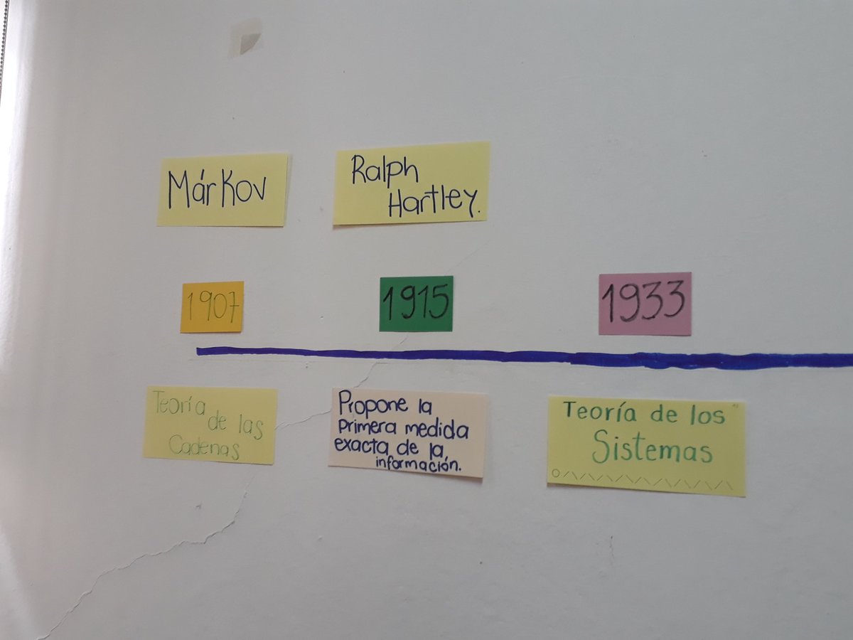 andygonzalez66's tweet photo. Creando una línea de tiempo sobre las Teorías de Comunicación @fortizvizuete @udecuenca #trabajoenequipo  #TeoriasComunicacionEc https://t.co/2MXlQd6Zy0
