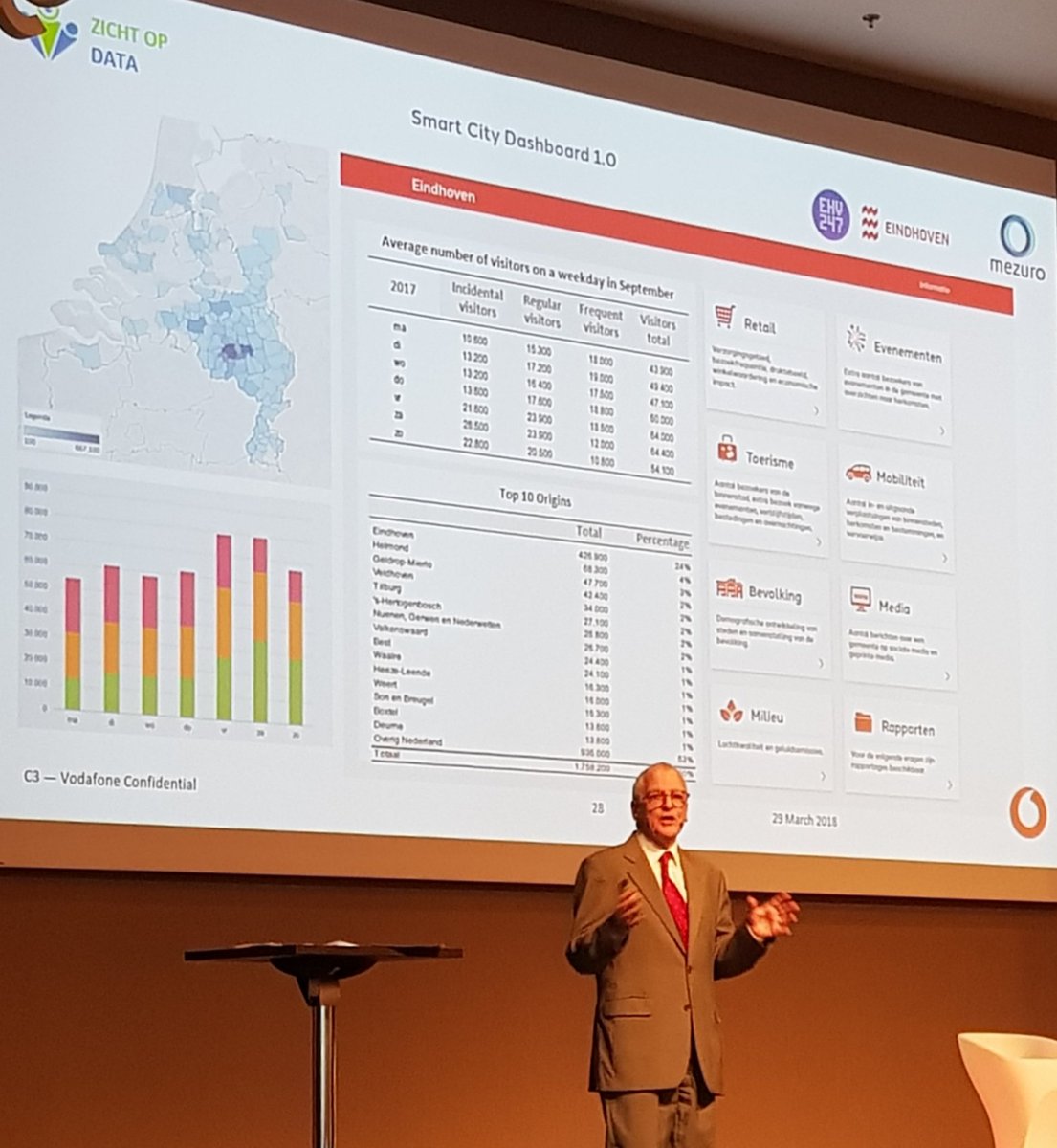 peterkentie's tweet image. Vodafone presented the ultimate innercity experience at #beyonddata event. Showcasing ao very insightfuk #Eindhoven visitor data! Thanks #Mezuro
