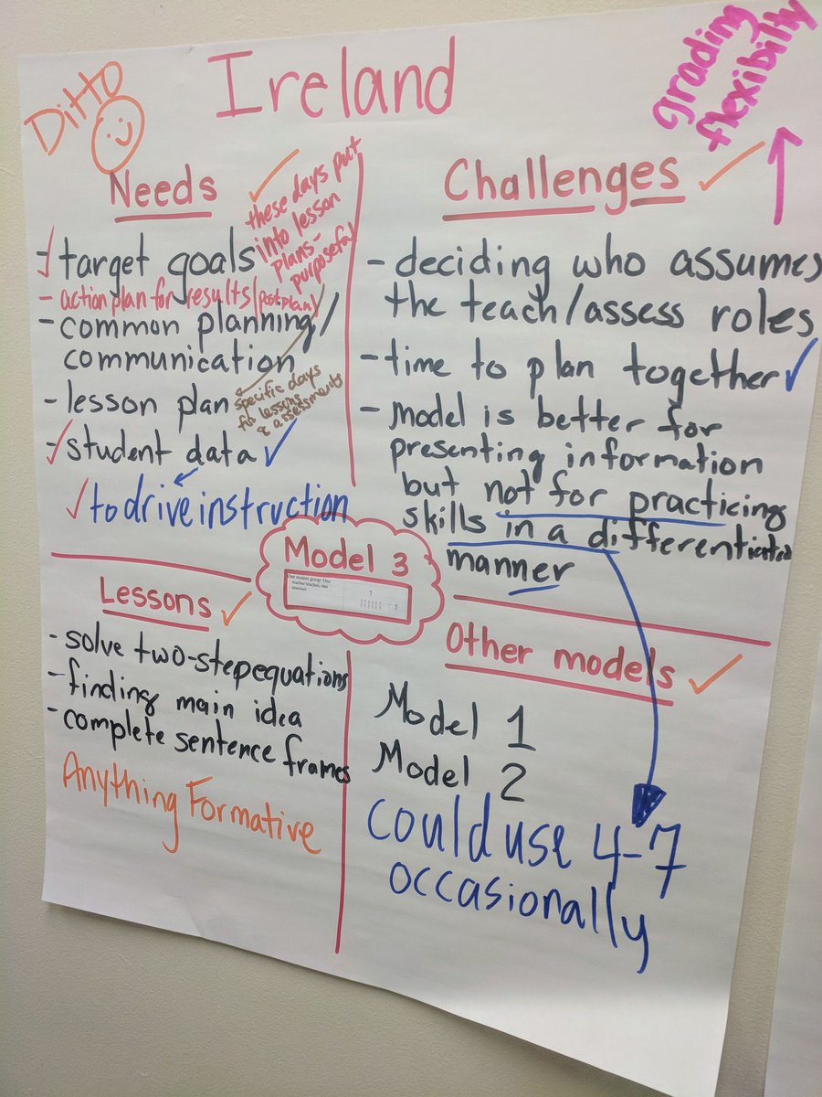 UPAPolarBears's tweet photo. Co-teaching model #3: one teacher teaches and one assesses. #datadrivesinstruction #differentiate #aretheylearning #nowwhat #ncels https://t.co/XrELeNbA6v