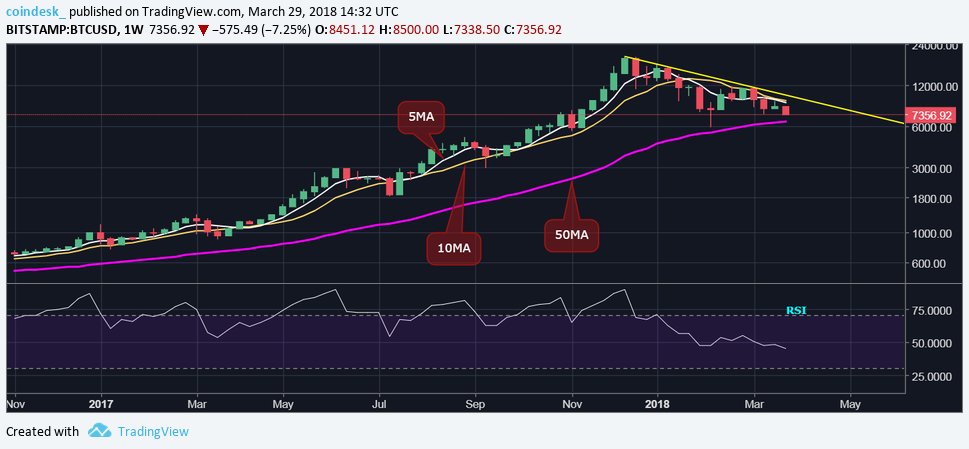 CoinDesk Data & Indices tweet media