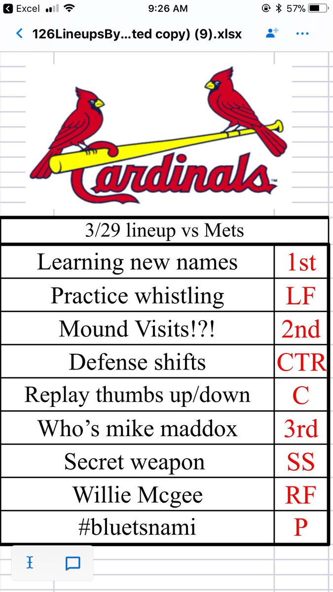 162LineupsByMBM's tweet image. #OpeningDay checklist