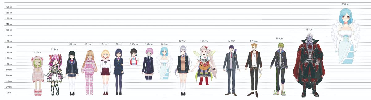 Uzivatel Porcamiseria 詩っこいぬ Na Twitteru にじさんじ にじさんじ 身長まとめ 委員長の画像更新 Uzivatel Porcamiseria 詩っこいぬ Na Twitteru にじさんじ にじさんじ 身長まとめ 委員長の画像更新