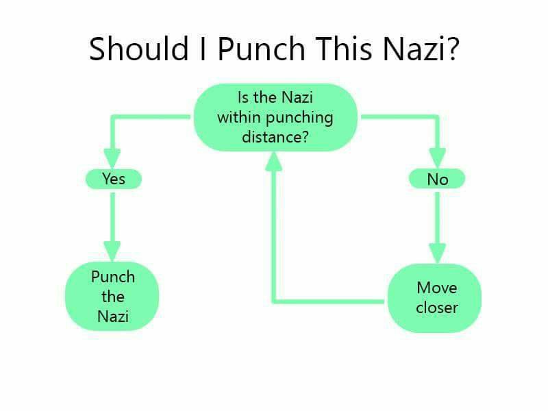_WhoCares_84's tweet photo. Always Punch A Nazi #PunchANazi #SmashTheFarRight #SmashTheAltRight #KeepPunchingNazis #GoodNightWhitePride #Antifa #smashracism #smashthefarright #stopfascism #stopracism #fightback #antifascist #smashnazis #GoodNightAltRight https://t.co/iGs37Bdw5l