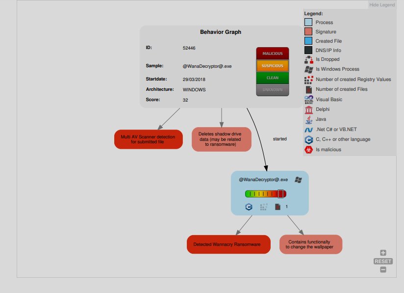 seguridadyredes's tweet image. #JoeSandBox Cloud BASIC. Automated #Malware Analysis.
#PDF Report ;-)))

probando .....