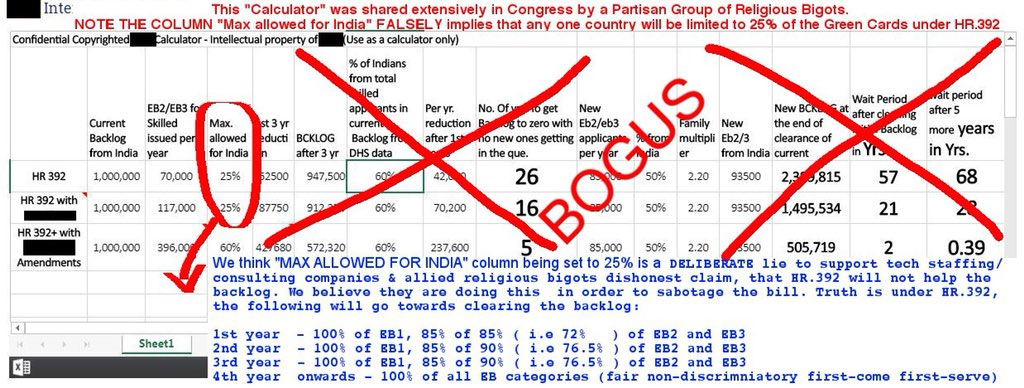 #HR392 #Damage #Control 

The official summary of the bill HR.392 on has been updated to rebut the lies being spread by syndicate of Consulting Company (Body Shop) owners and religious bigots.

More here: facebook.com/ImmigrationVoi…

#SaveHR392
