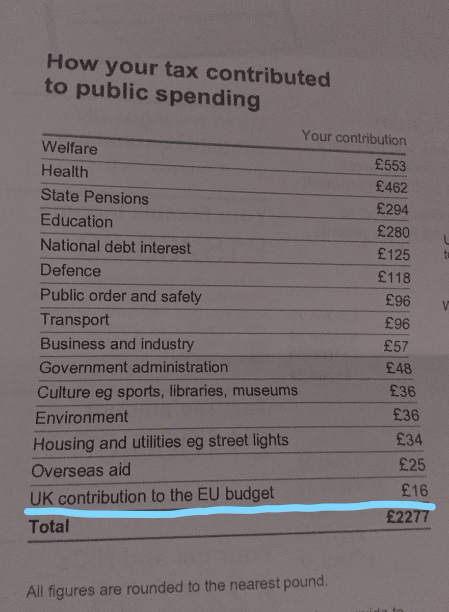 Just seen my tax return for 2016-17.

Seriously time to start thinking about what I intend to do with my Brexit savings. 💰💰💰