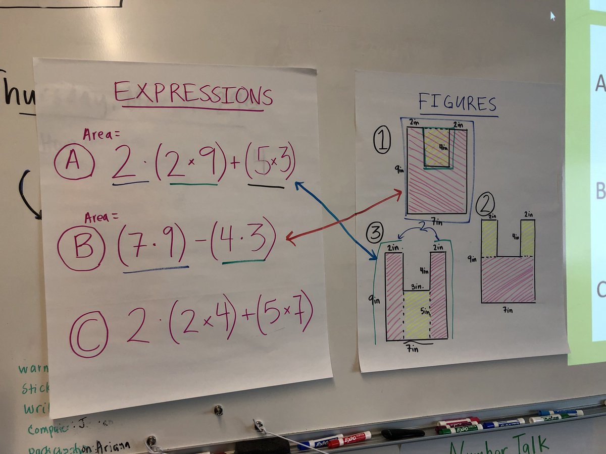 Saraike3's tweet photo. Ss connect composite figures to expressions in Math Empowerment. So fun to see how they make sense of these concepts! #MathEmpowerment #RoutineforReasoning https://t.co/m1hPFBmC8G