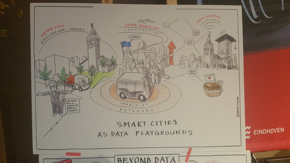 #BeyondDataevent ...and the second part: SMART CITIES AS DATA PLAYGROUNDS criminal parallel universe in Tilburg (can data help
 "visualize" it?), growth percentage of people living in cities and data they supply (vodafone), focus on happiness in Den Bosch (Bossche Bol and IADS)