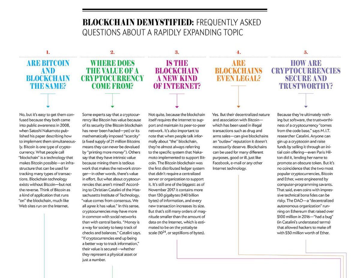 noalabs's tweet photo. #Blockchain Demystified: This infographic answers your questions about how cryptocurrencies like #Bitcoin work and how they are changing the game in economics and beyond. https://t.co/e3djmg4eQt

#IoT #AI #Blockchain #Fintech #Bigdata #Industry40 #Bitcoin #ethereum https://t.co/zErUCHPfrX