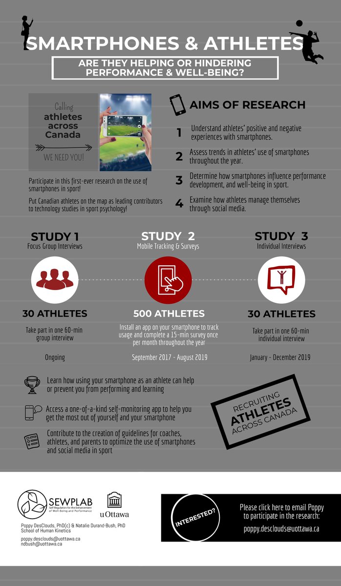 Today's athletes face more distractions off the court than ever before. The question remains: do phones do more harm than good? Fortunately, Poppy DesClouds, a PHD candidate in sport psych at U Ottawa is studying athletes' positive/negative phone usage. ow.ly/DrlN30jdTyB