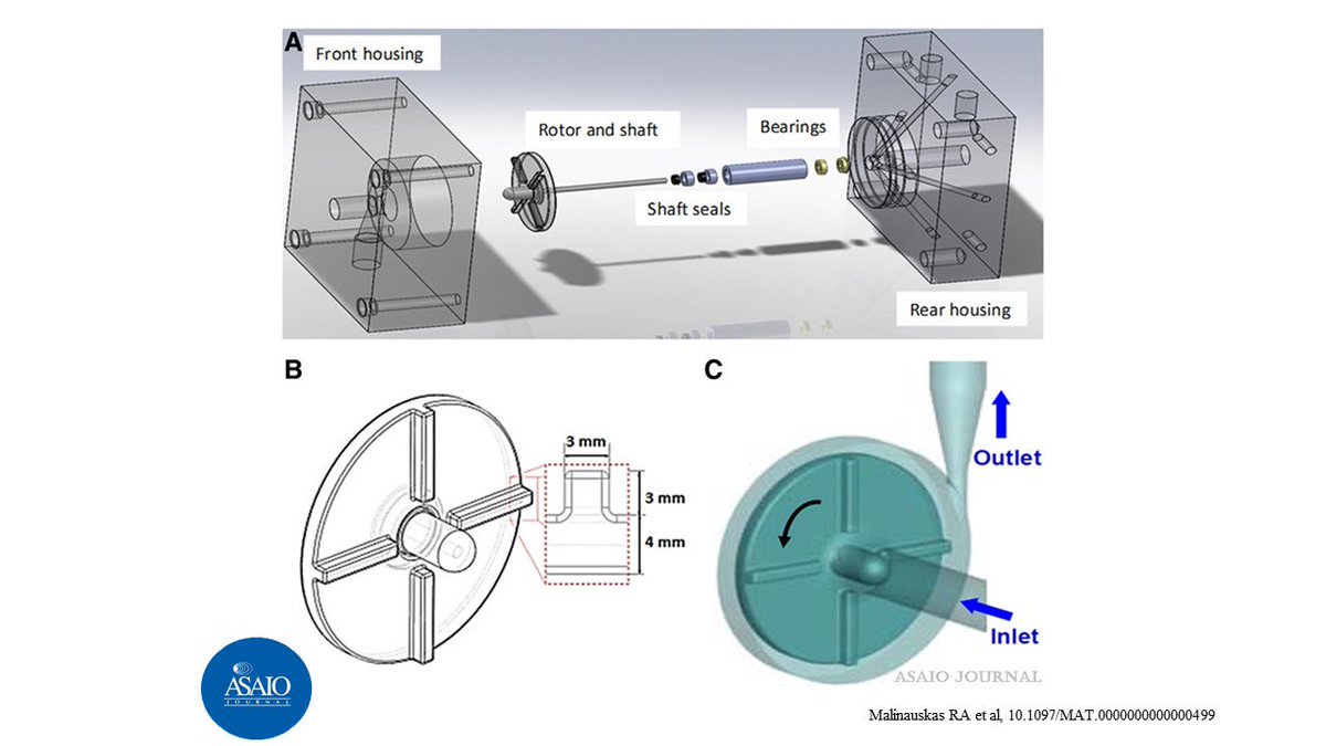 asaiojournal's tweet photo. #TBT to the #ASAIO2016 Willem Kolff Award #topabstract paper FDA Benchmark Medical Device Flow Models for CFD Validation https://t.co/IZgJqONkBG
The #topabstract papers from #ASAIO2017 will publish in the next issue! https://t.co/nKDRk63vK3