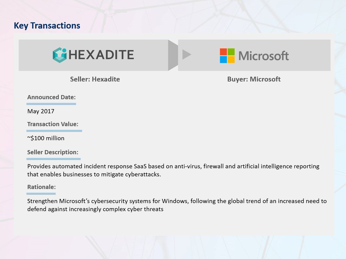 wfsmedia's tweet photo. Combining two top trends for the year, @Microsoft’s acquisition of #Hexadite brings #AIEnablement & #DataSecurity together @CorumGroup #MnA https://t.co/DWLaqvFlH8