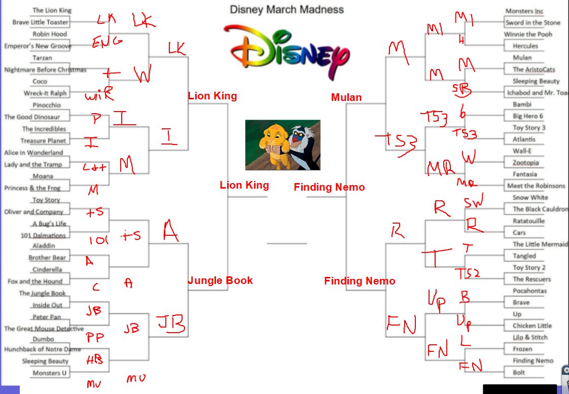 MrCoachBerk's tweet photo. The ultimate G3 Disney March Madness Bracket.  Lion King wins by double digits in every matchup. https://t.co/sd0ychxra8