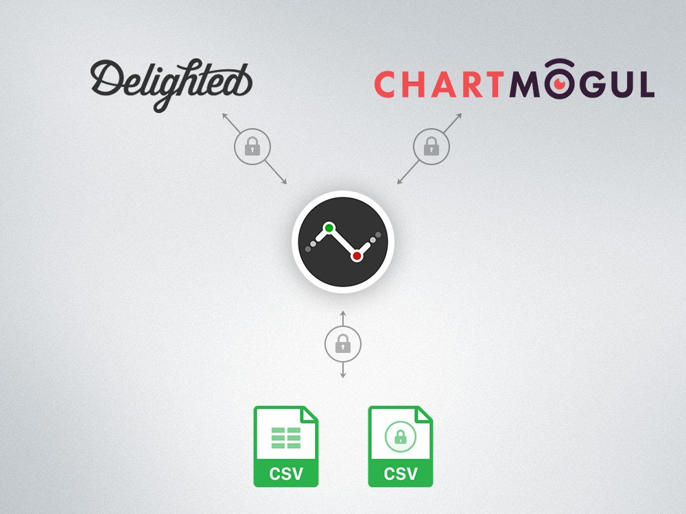 Numerics 5.2 - ChartMogul, Delighted &amp; CSV Dashboards for iOS &amp; tvOS - cynapse.com/blog/chartmogu… #AppStore