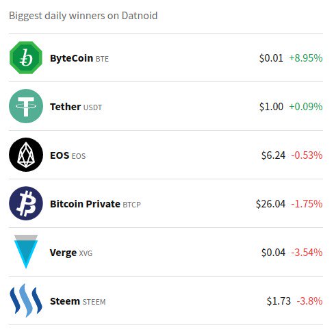 datnoidofficial's tweet photo. It's a crypto red wedding. #thisisfine #USDT #BTE #EOS #BTCP #STEEM #RVN https://t.co/ReiAHQ1ver