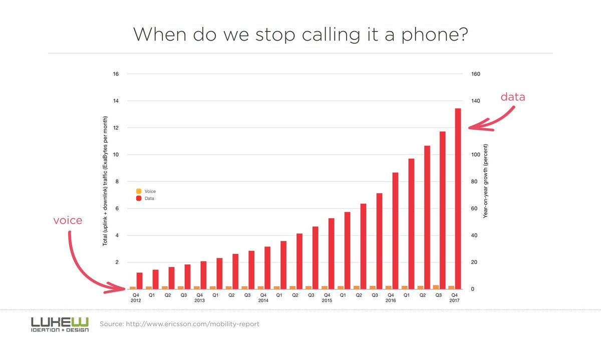 LukeW's tweet photo. gotta ask at least once a year… https://t.co/FsrKydzJ2b