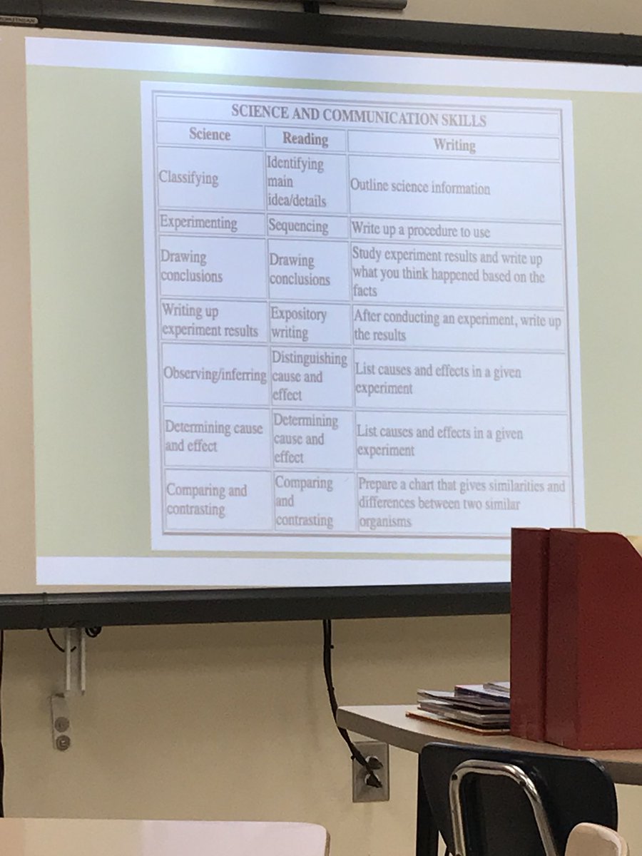 tavia_clark's tweet image. Loved this literacy session with @stallsj &amp;amp; @kittrell_w7 at the #GCSLitTech conference today! It’s awesome to hear about their efforts to spread the joy of reading across curricular areas!