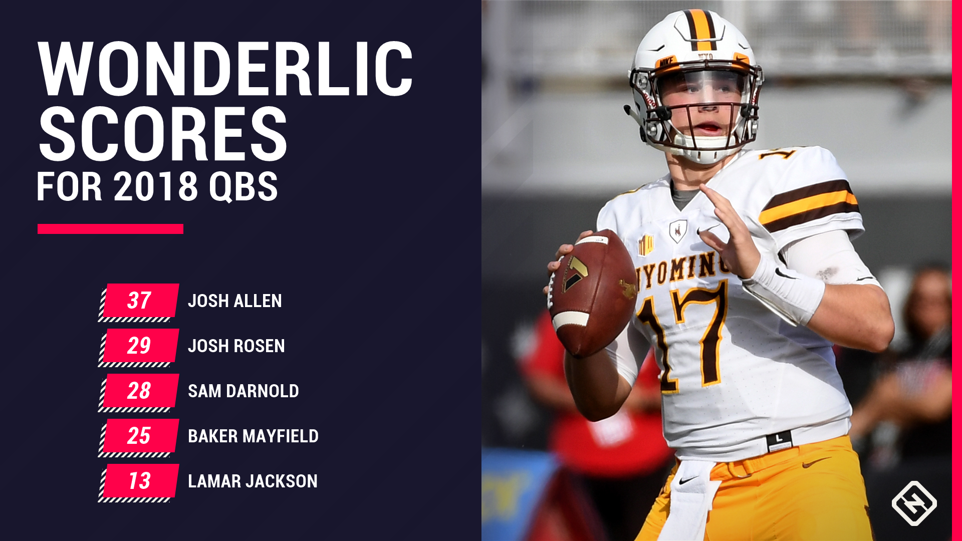 Sporting News on Twitter "The Wonderlic scores for the big QB names in