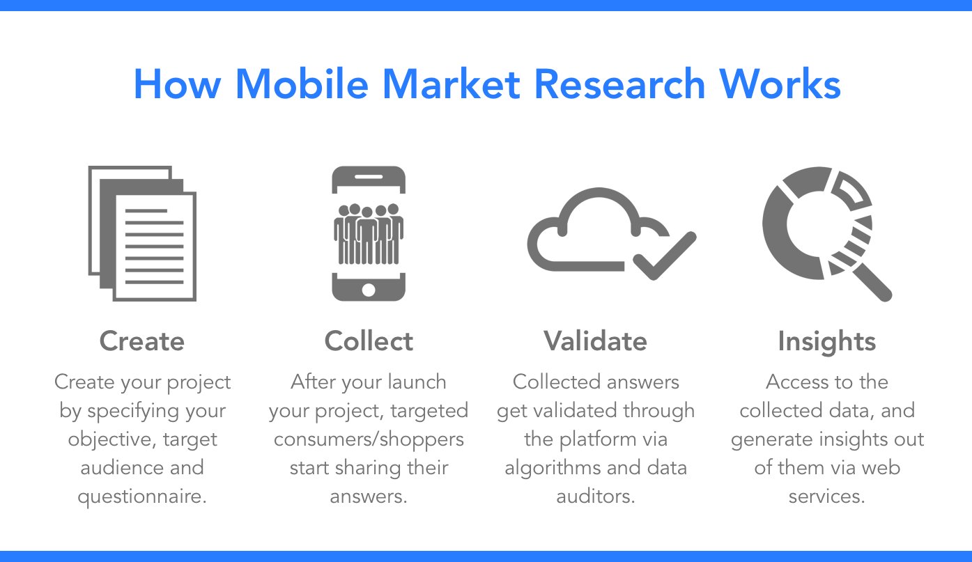 How to do Market Analysis in 6 Easy Steps