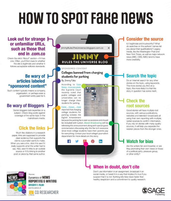 dbrsat's tweet photo. Thanks, @SAGE_News, for this handy infographic on how to spot #FakeNews! #journalism #news #facts #information #CriticalThinking #propaganda #DoNotBeDuped https://t.co/oRw7znKba3
