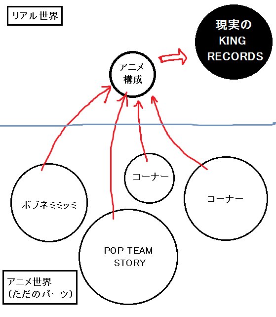 リールス これ考察しちゃいけない範囲だと思うけど パラレルワールドのアニメだったり組織との対決がアニメとして放送された構図 ここから最悪の想像 現実のキングレコードがマクベスの箱庭を持っていて 12と描かれたカプセルの中に蒼井翔太が入 リールス これ考察しちゃいけない範囲だと思うけど パラレルワールドのアニメだったり組織との対決がアニメとして放送された構図 ここから最悪の想像 現実のキングレコードがマクベスの箱庭を持っていて 12と描かれたカプセルの中に蒼井翔太が入