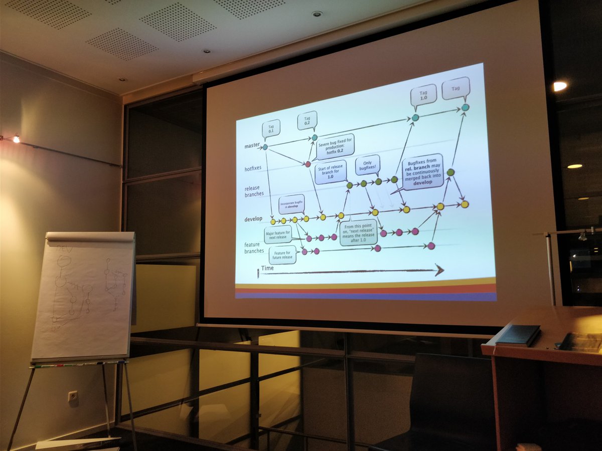 TVanderbeeck's tweet photo. Tech sessie @abcgroep git en gitflow door @jorenvangeel &amp; @joachimbaten @ABC_stars_ #git #gitflow https://t.co/byM8cwKYyP