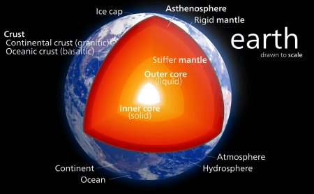 Solution_Study's tweet image. Difference between #InnerCore and #OuterCore of the Earth
Our planet is made up of four layers: the crust, mantle, outer core and inner core. The crust is the top-most layer, followed by the thickest layer, the mantle. The innermost layer is the core,...
difference.guru/difference-bet…
