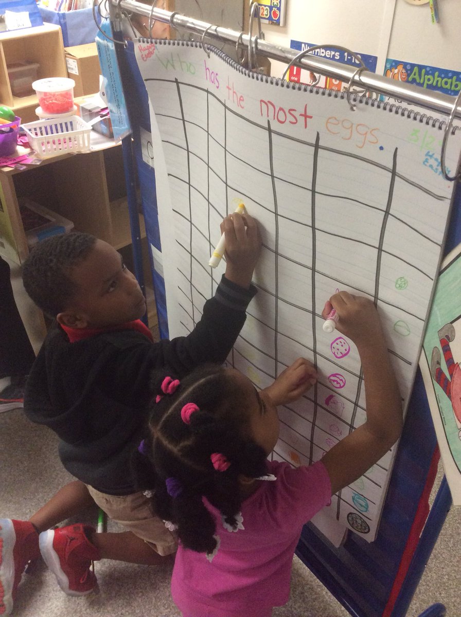 HyghSuzette's tweet photo. #Springegghunt & graphing lesson today @OMESOwls @ManorISD @manorisdec #prekrocks https://t.co/33DDJhrEII