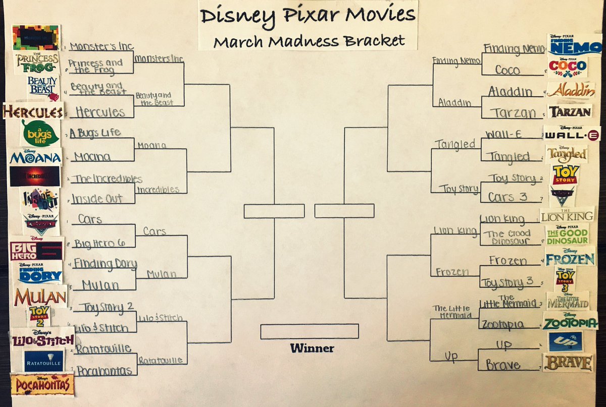 becca_murphy5's tweet photo. SWEET 16! A Disney Pixar March Madness Bracket (Poll Thread) https://t.co/W3OVE9q8um