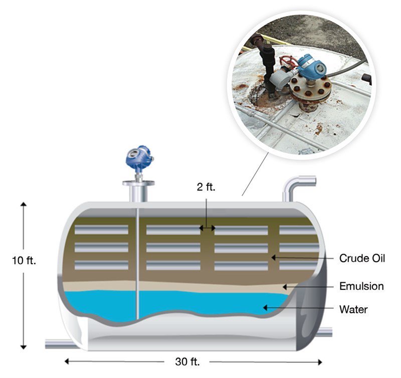 PI_ProcessInst's tweet photo. While #oil is effectively an electrical insulator, salt-laden water is highly conductive, so if the water level in the tank is high enough to reach the grid, it can short the system or at least cause excessive power draw. | https://t.co/9q4lqEULkn @EMR_Automation #Desalter https://t.co/9JjfzwYWYz