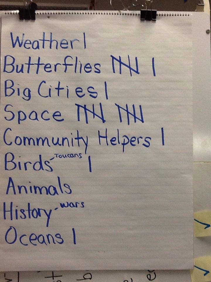 HESEckert's tweet photo. Today we talked about what we would like to learn about when we get back from Spring Break.  #comprehension #studentownership https://t.co/yUQG7Rb0MP