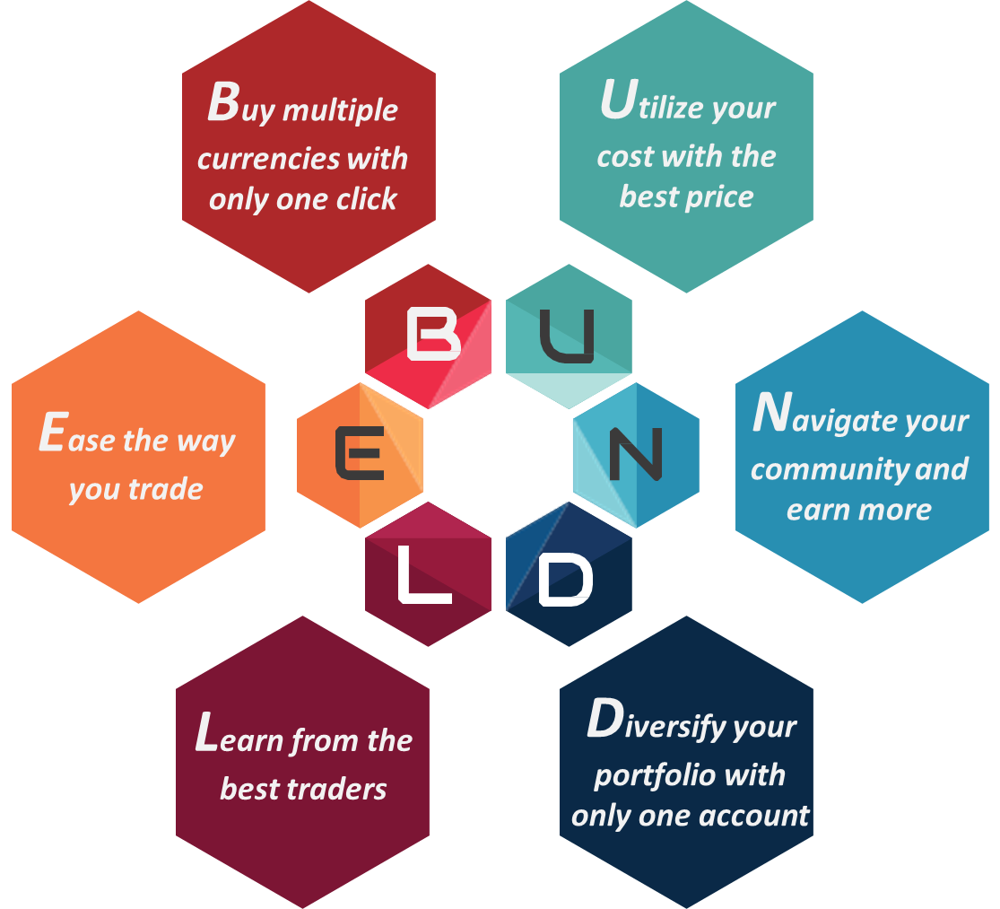 bundleofficial's tweet image. We are coming to make everything much more easier in the crypto trading market than ever. Visit our website! 
bundle.network